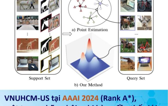 THE 2024 AAAI CONFERENCE ACCEPTED THE RESEARCH PAPER OF ALUMNI OF VNUHCM-US