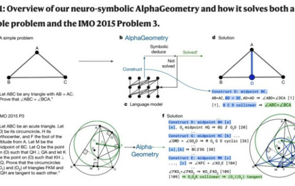 VNUHCM-UNIVERSITY OF SCIENCE S’ ALUMNI CO-RESEARCH ON AN OLYMPIAD-LEVEL AI SYSTEM FOR SOLVING GEOMETRY
