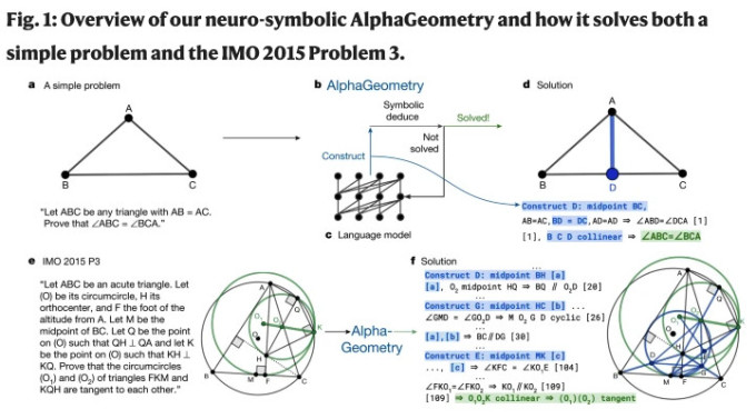 VNUHCM-UNIVERSITY OF SCIENCE S’ ALUMNI CO-RESEARCH ON AN OLYMPIAD-LEVEL AI SYSTEM FOR SOLVING GEOMETRY